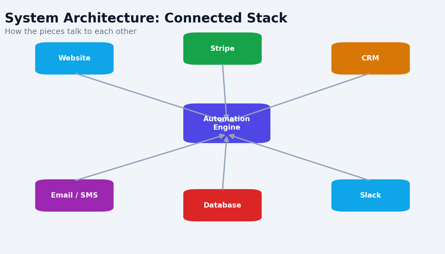 Automation system