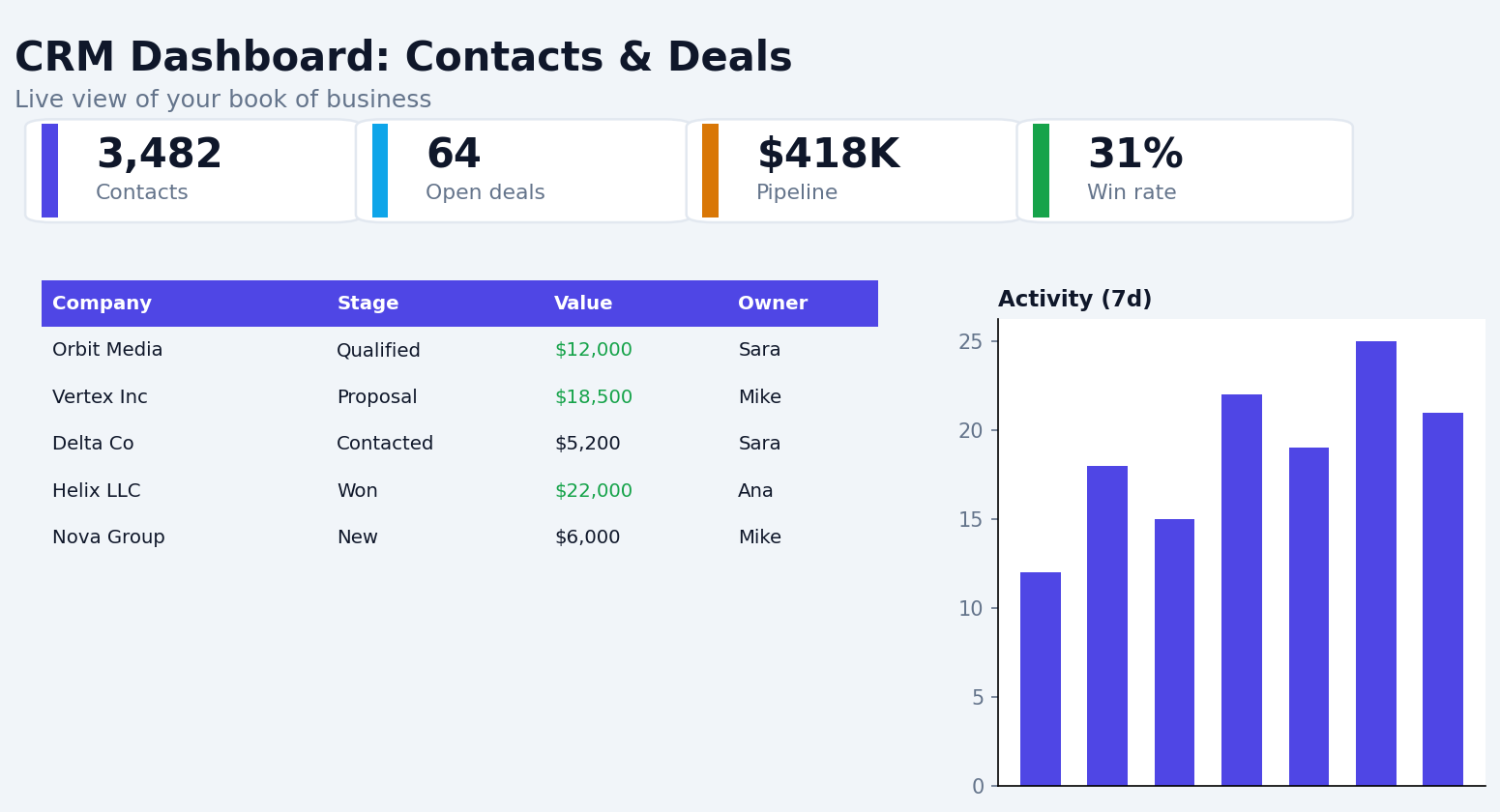 Lead management CRM