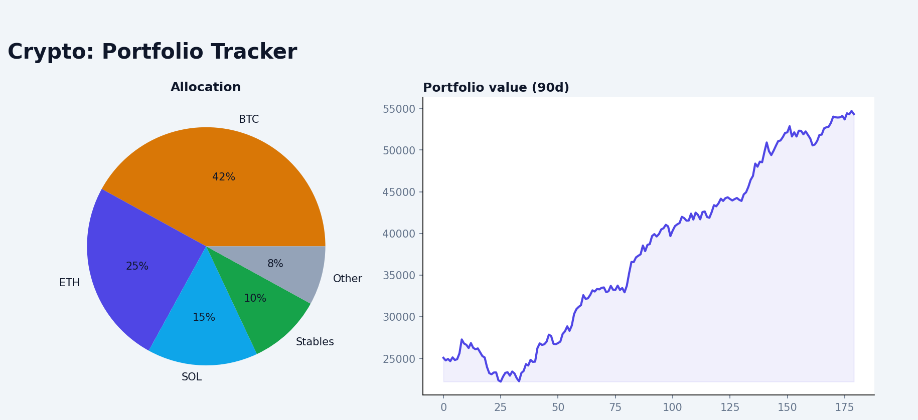 Crypto portfolio tracker