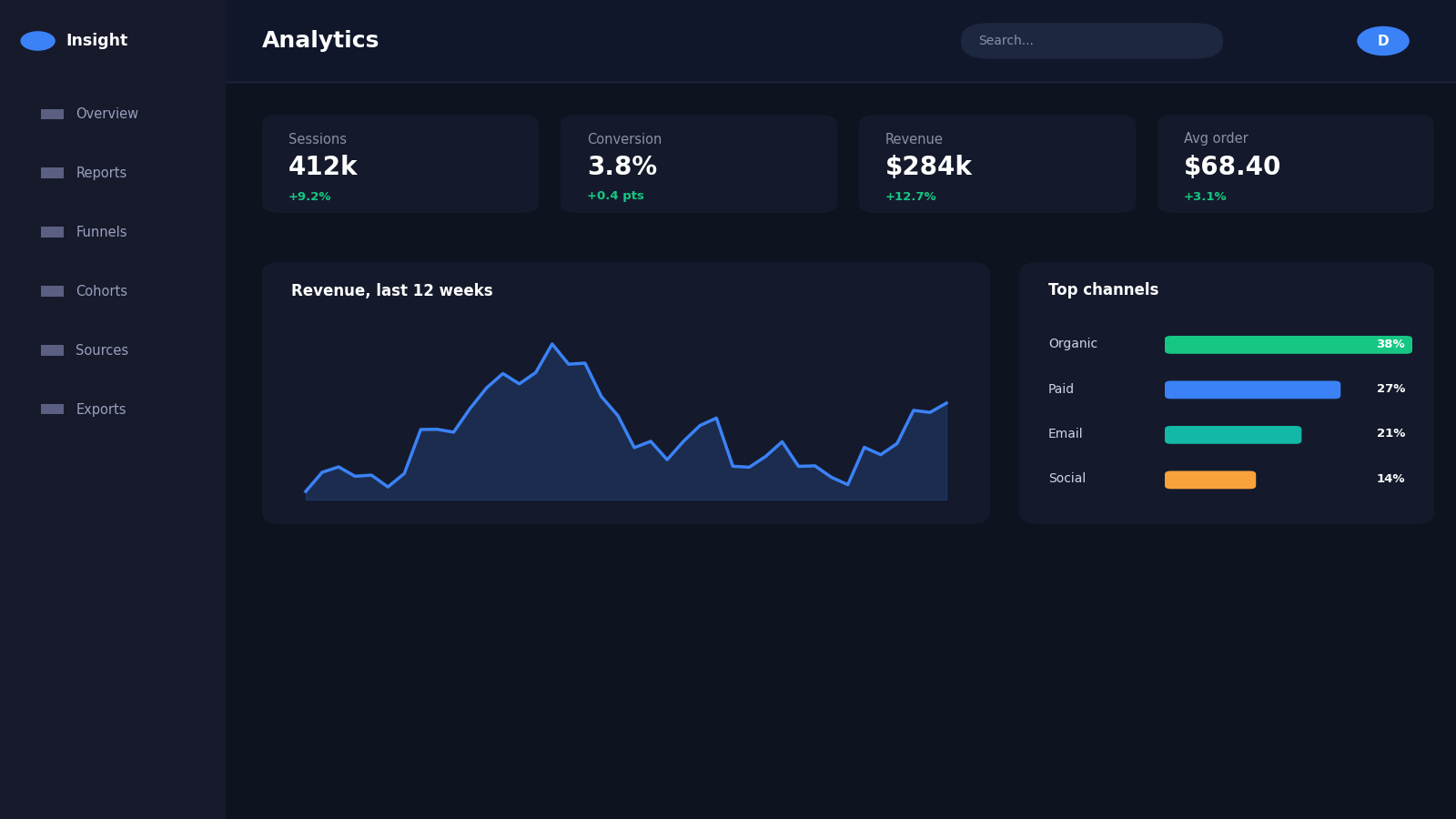 Data analytics dashboard