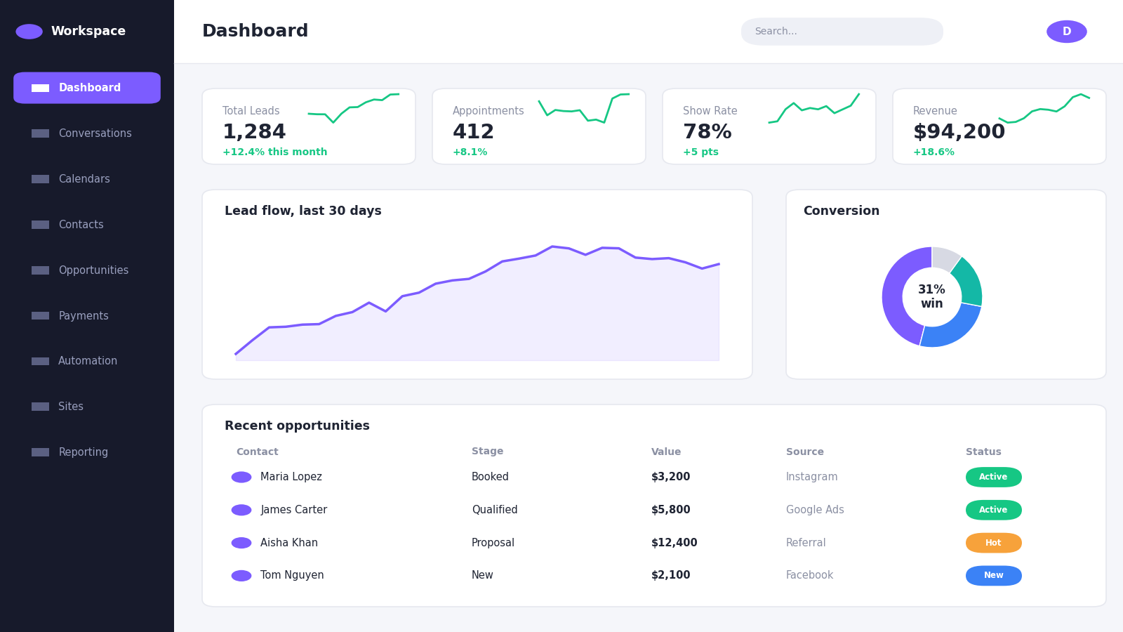 Agency command dashboard