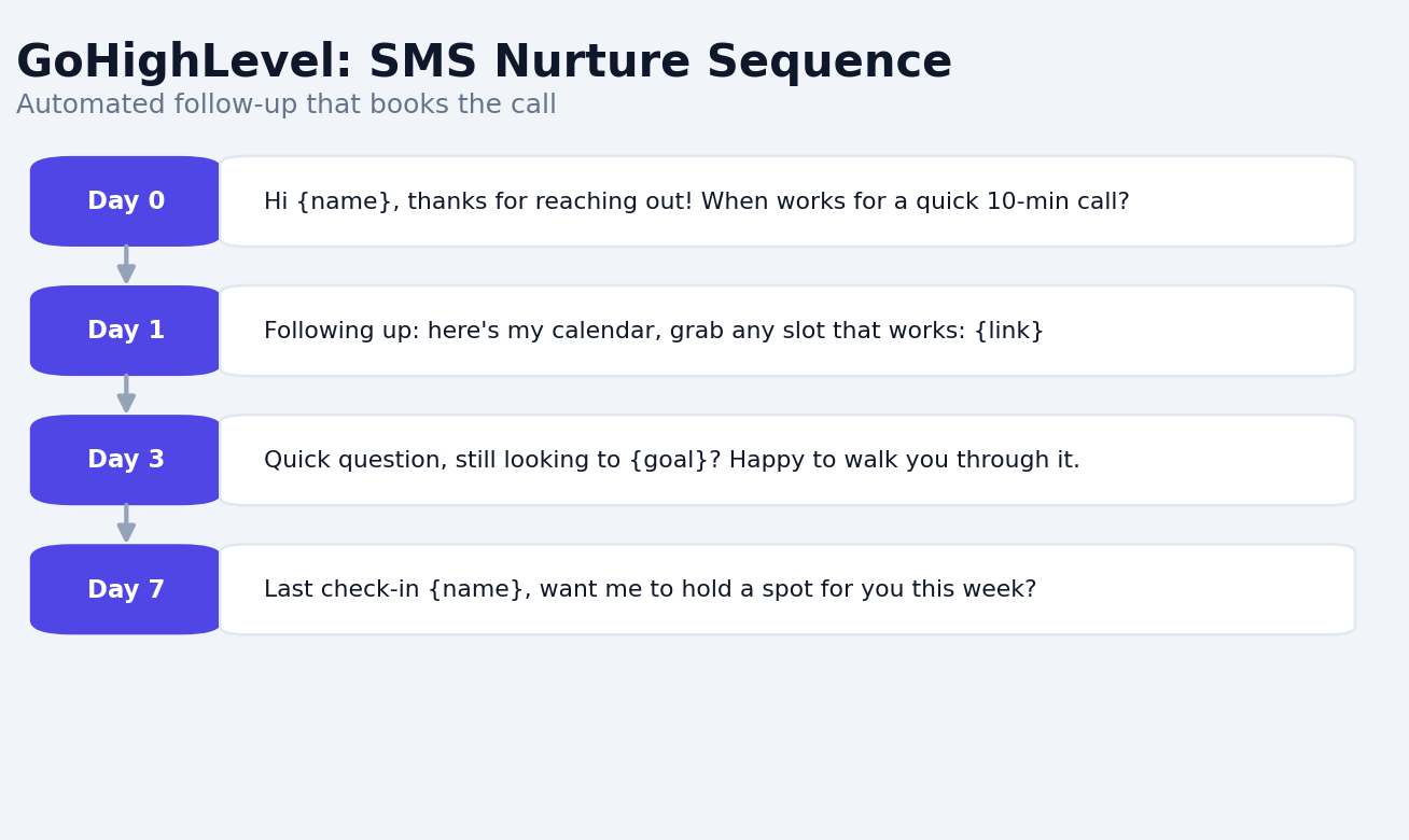 SMS nurture sequence