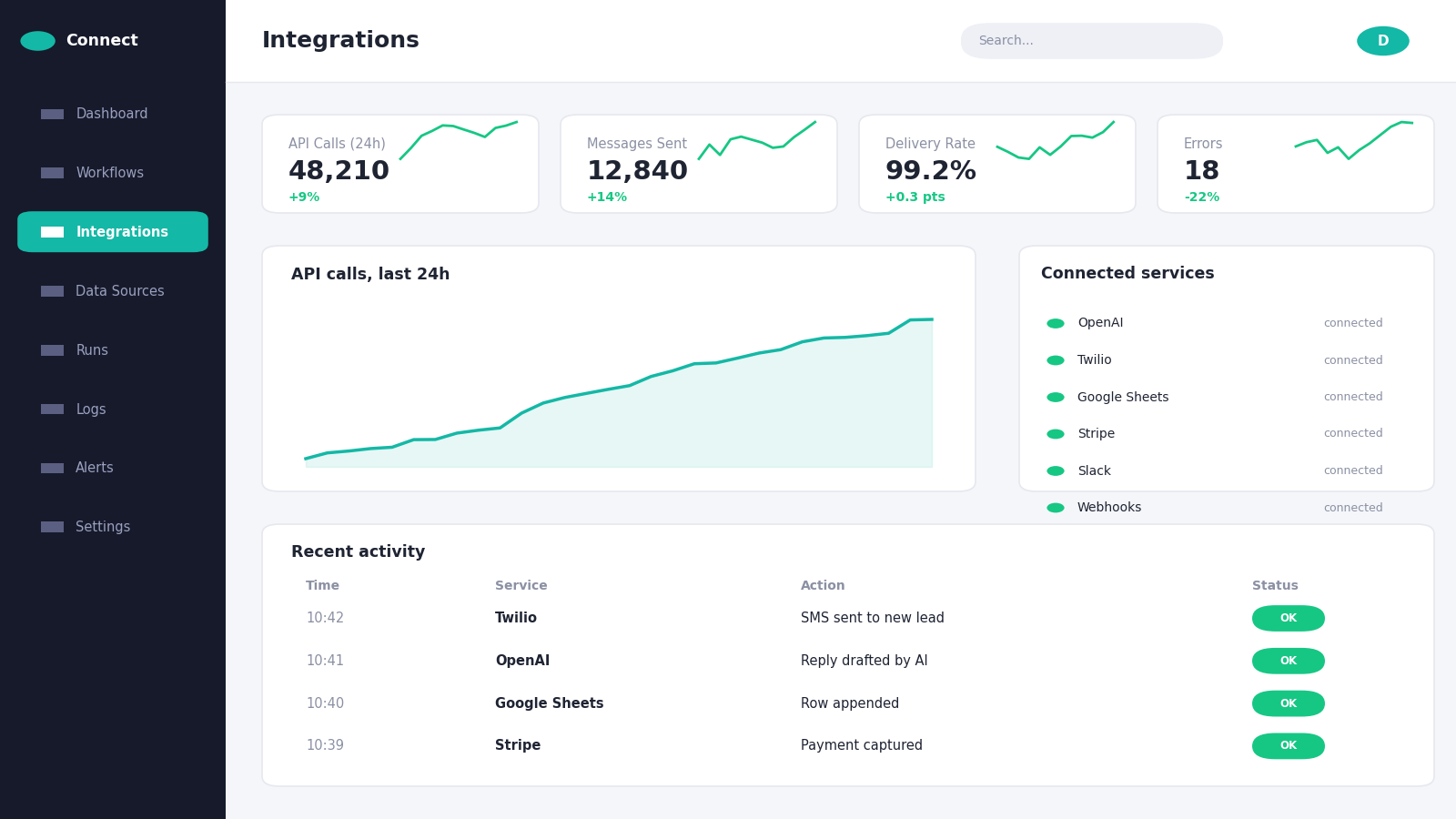 API integrations hub