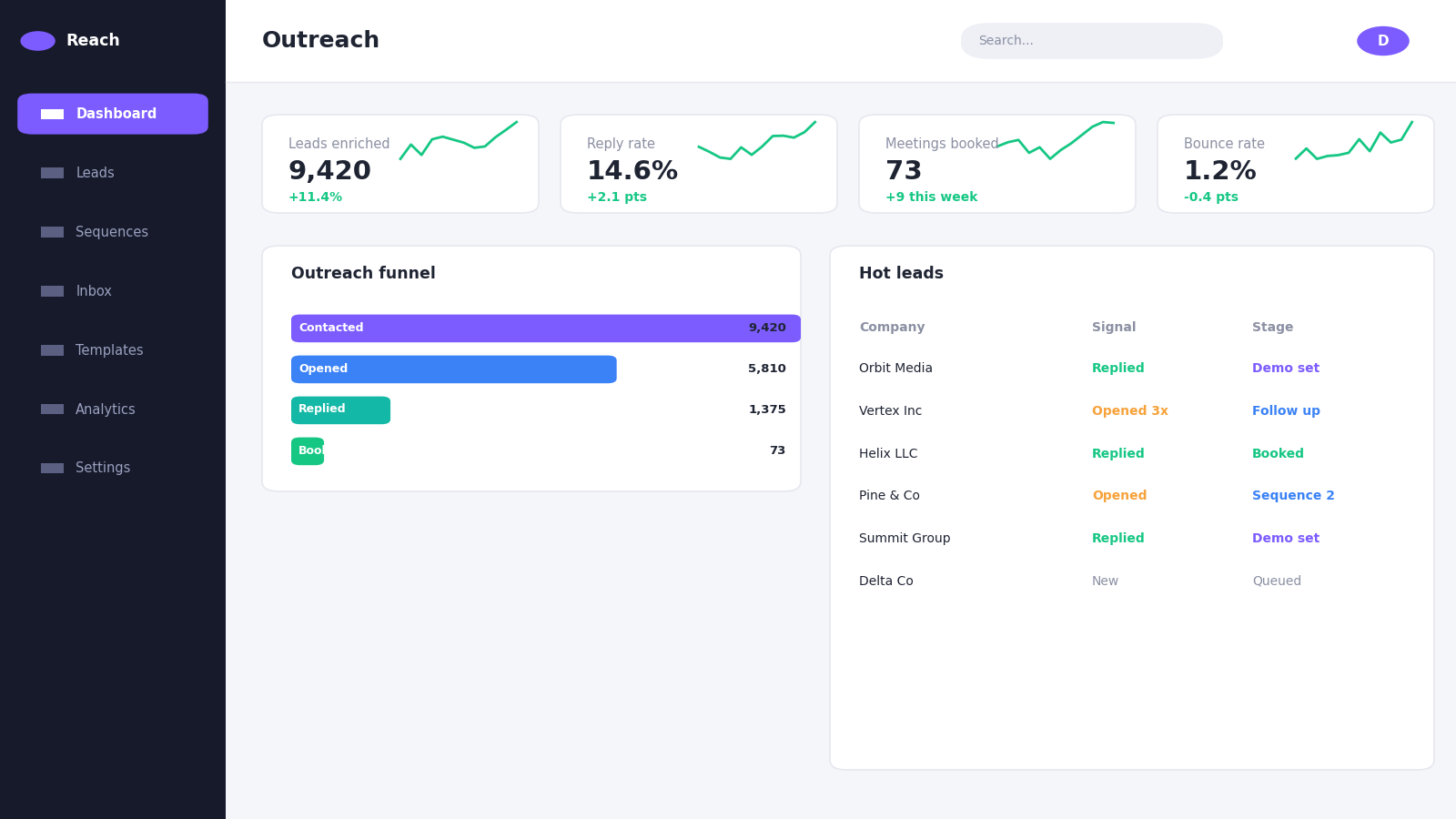 Outreach and lead-gen dashboard