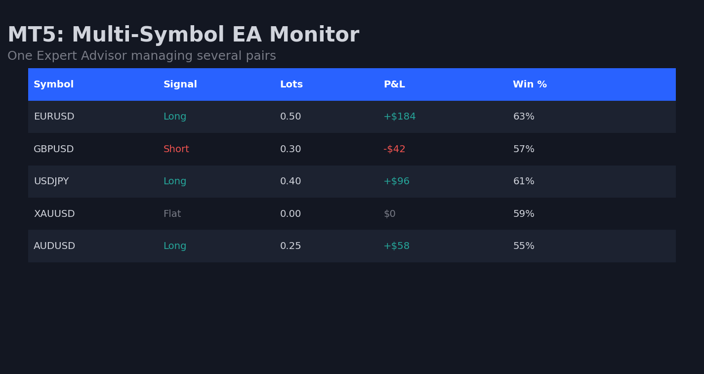 MetaTrader 5 multi-symbol monitor