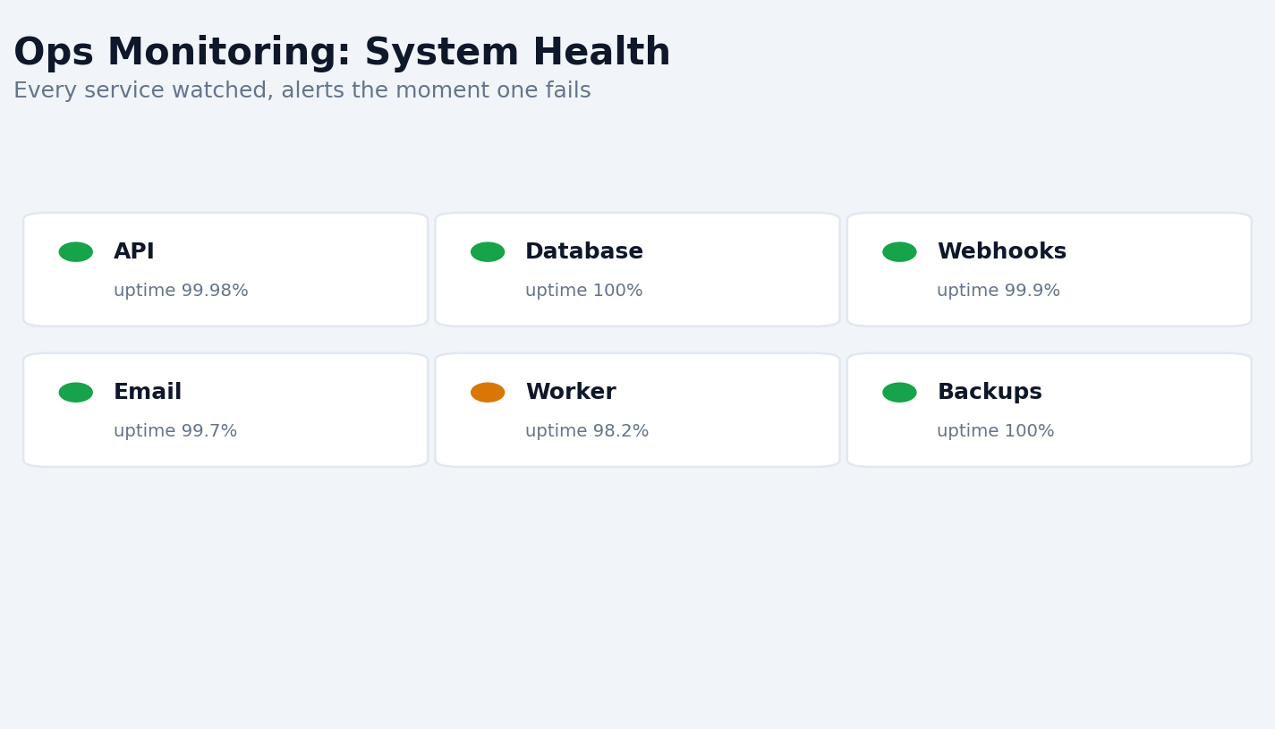System health monitoring