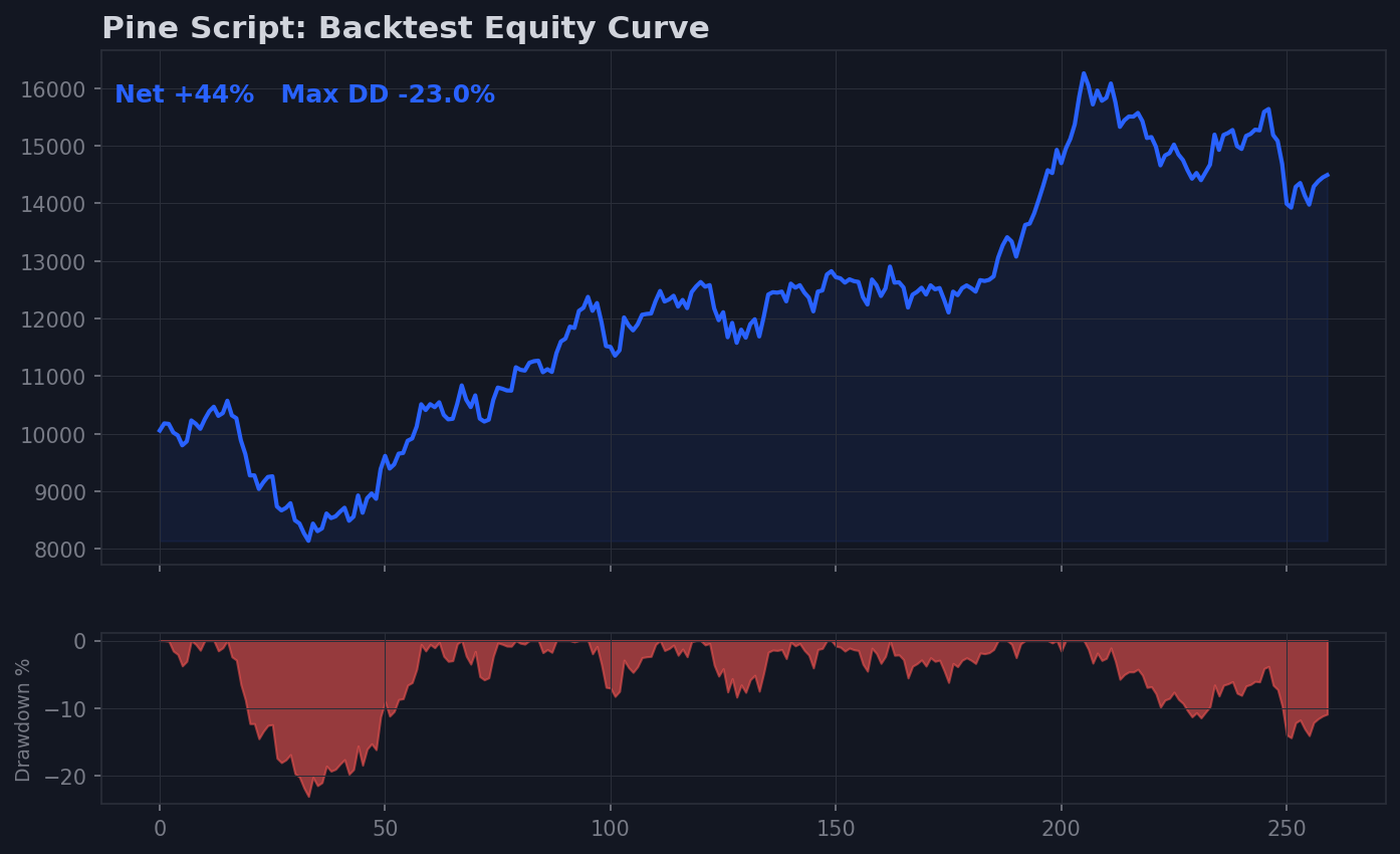 Pine Script equity curve
