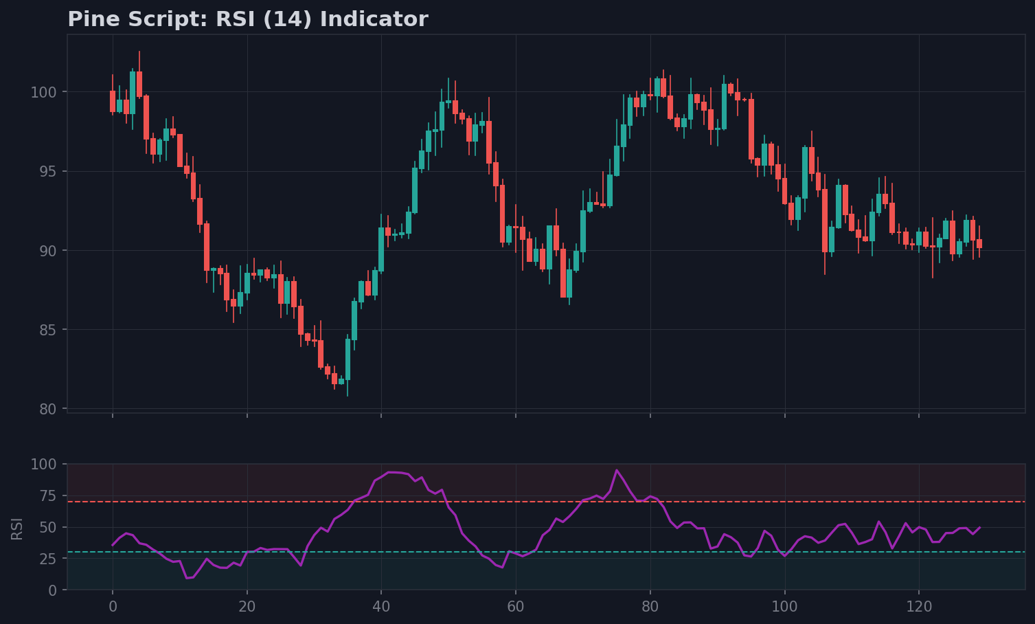 Pine Script RSI strategy