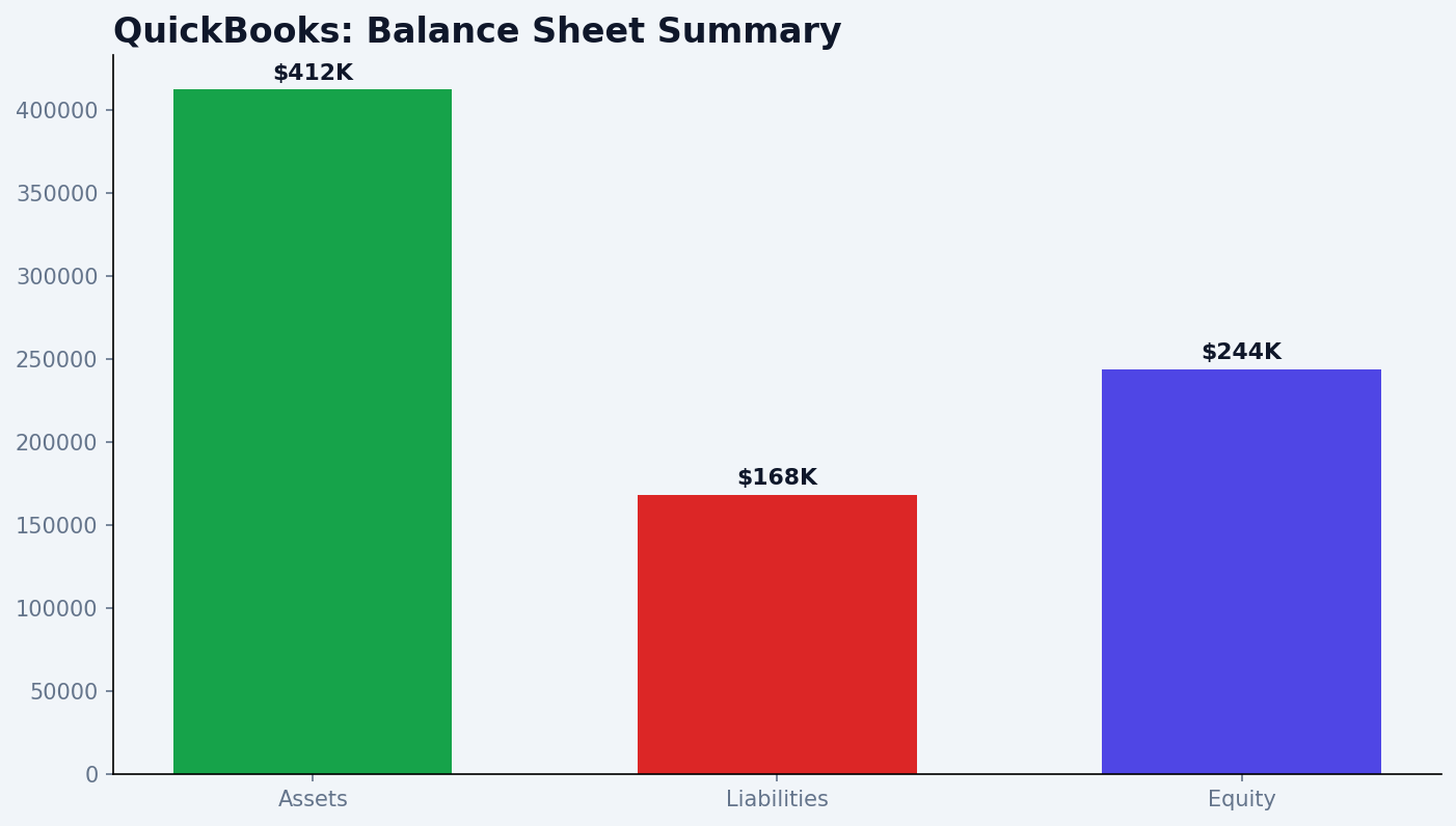 Balance sheet