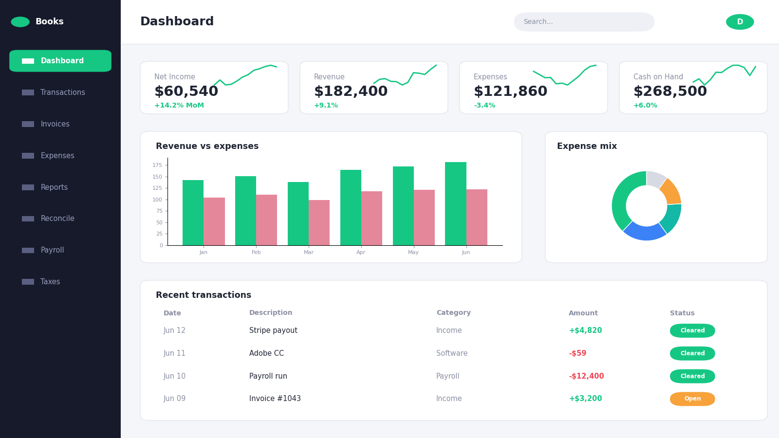 Bookkeeping dashboard