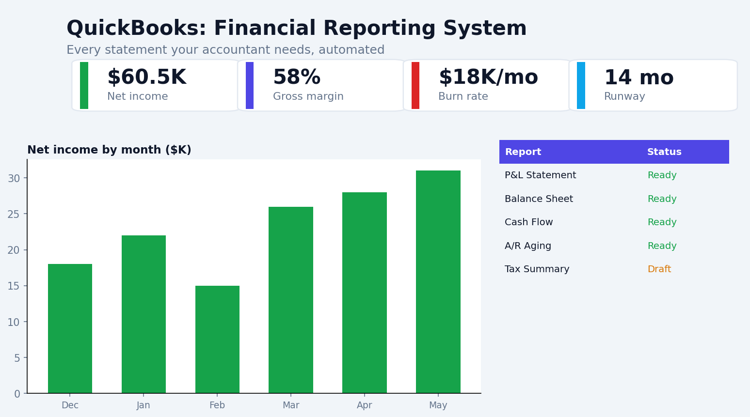 Financial reporting suite