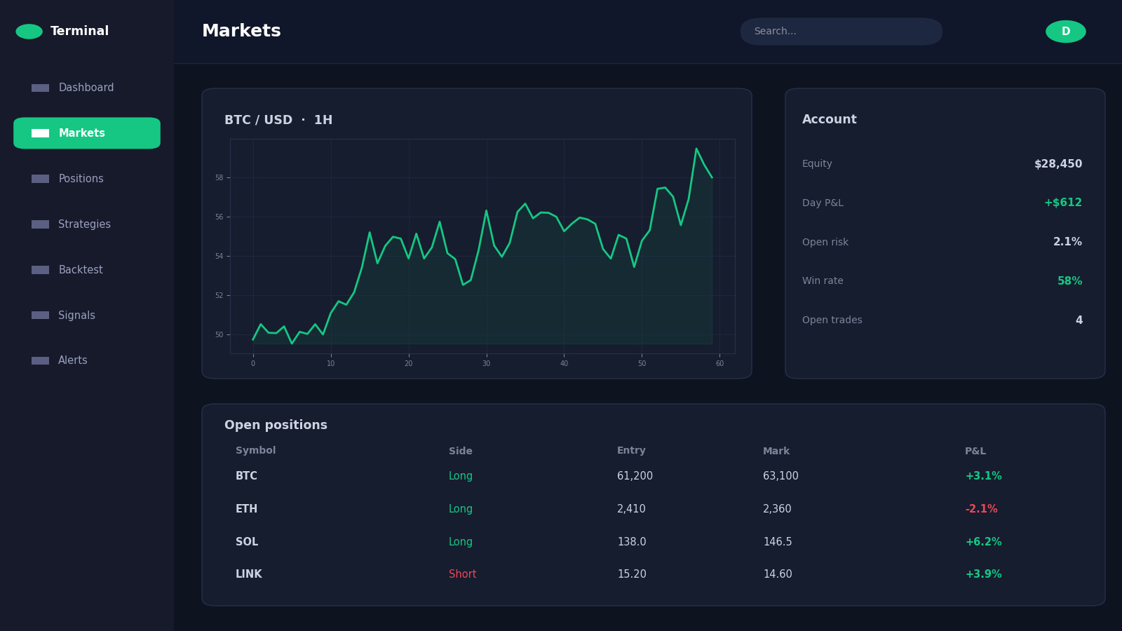 Trading terminal markets view
