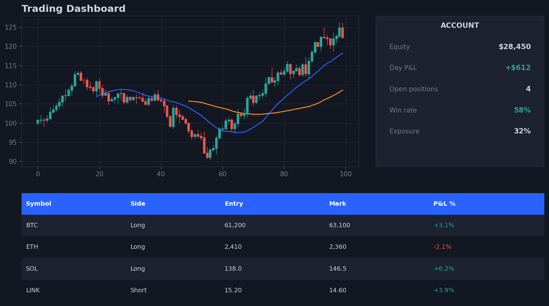 Live profit and loss dashboard